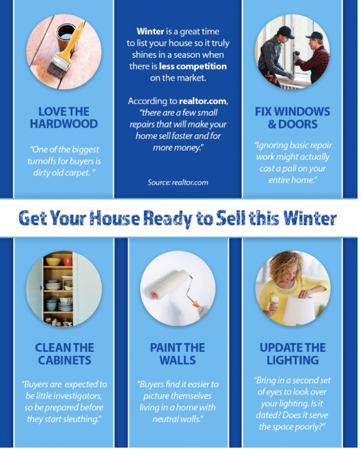 Get Your House Readyto Sell this Winter