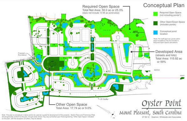 Oyster Point, New Home Subdivision in Mount Pleasant SC
