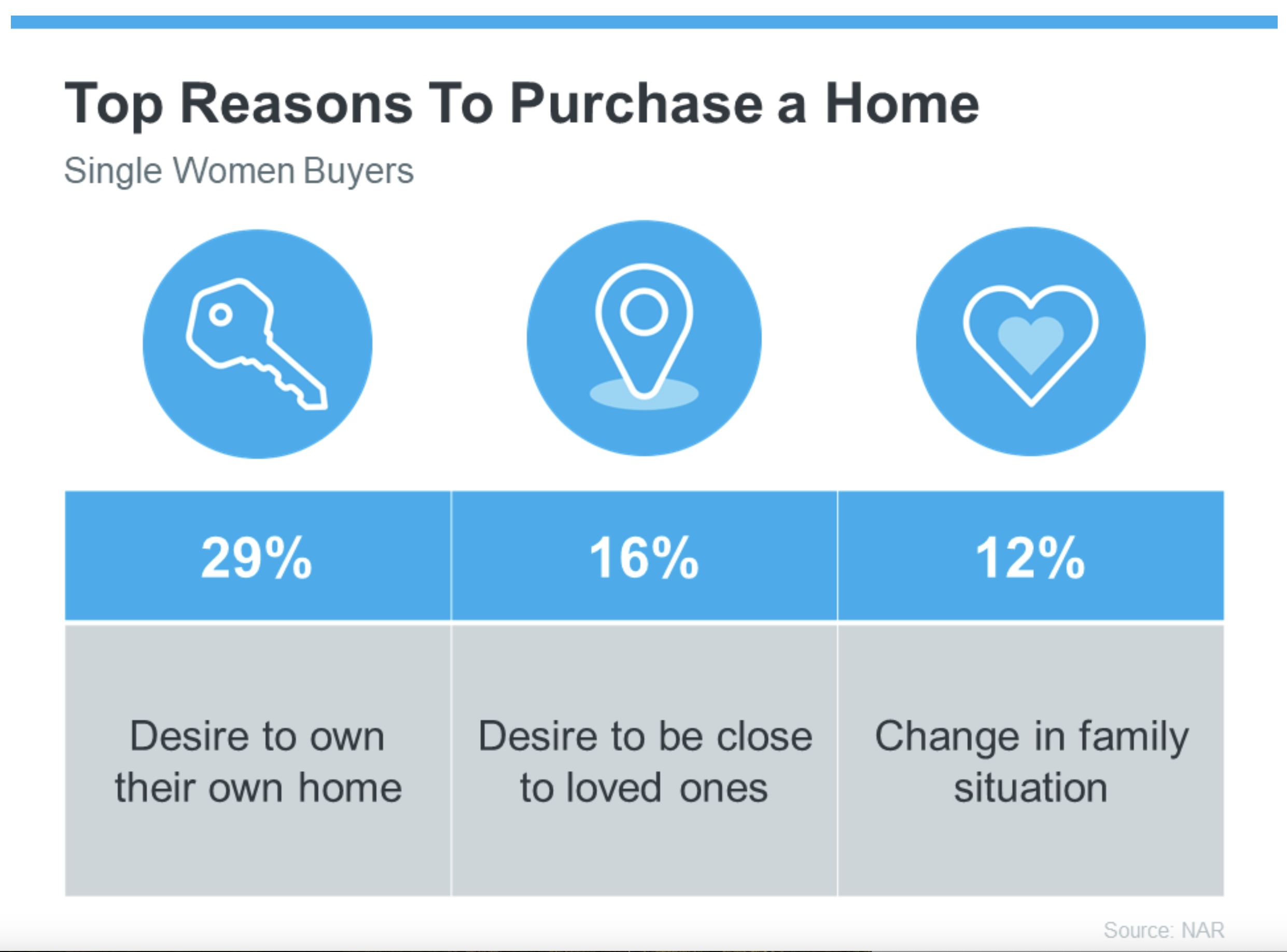 Top Reasons to Purchase a Home