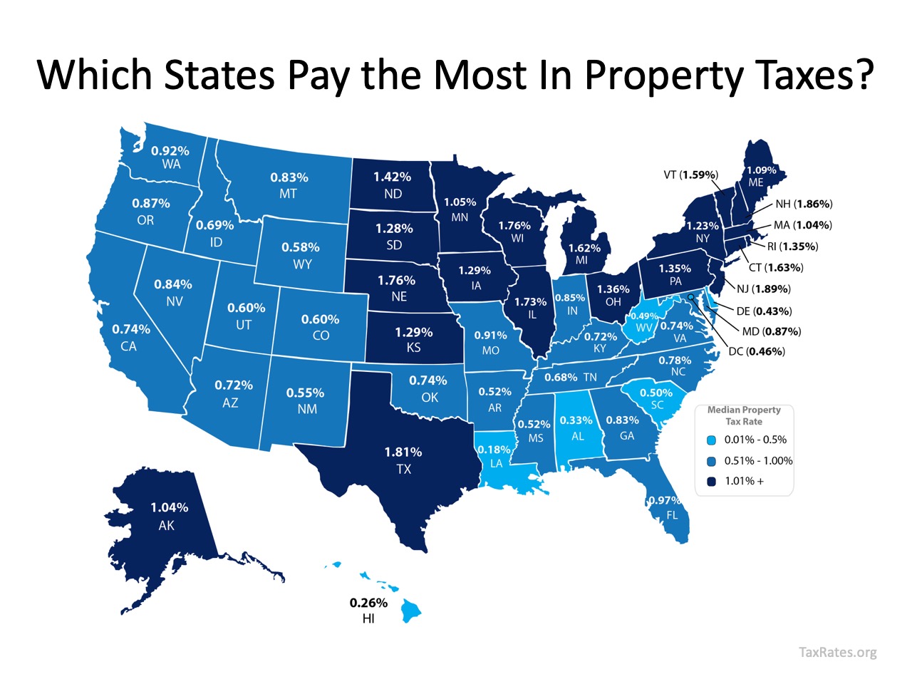 Property Tax Rate by State