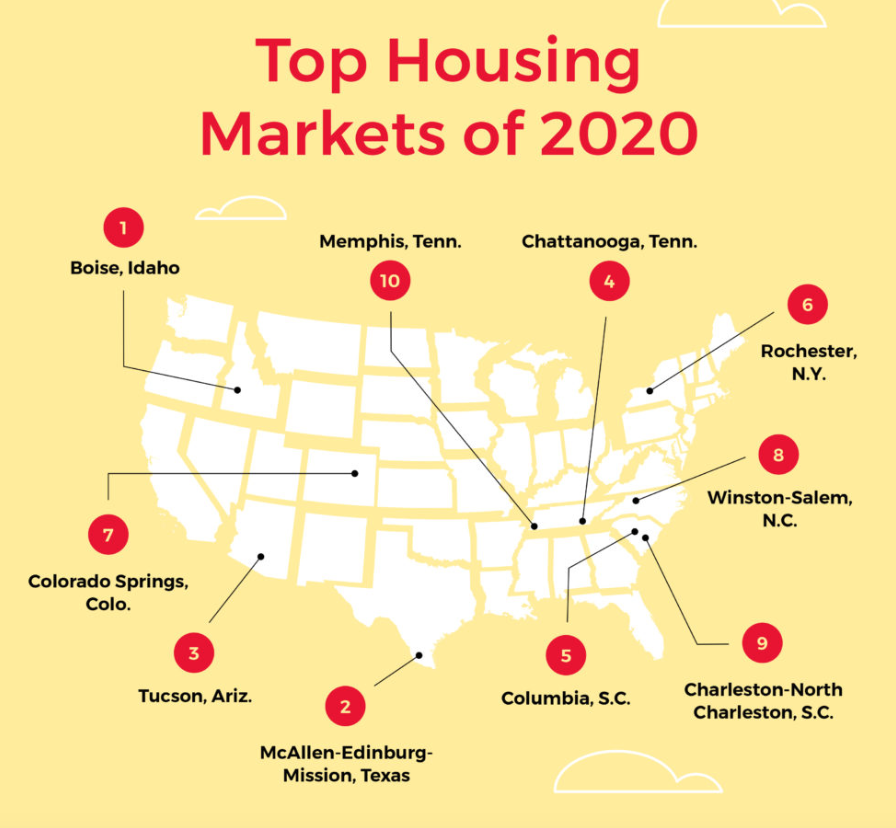 Hot Housing Markets