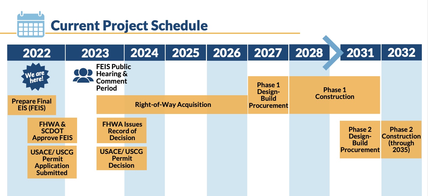 Mark Clark Extension Project Schedule