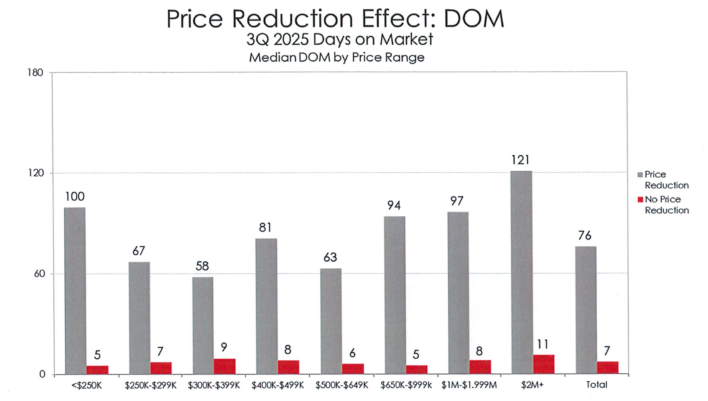 Price Reduction Effect DOM