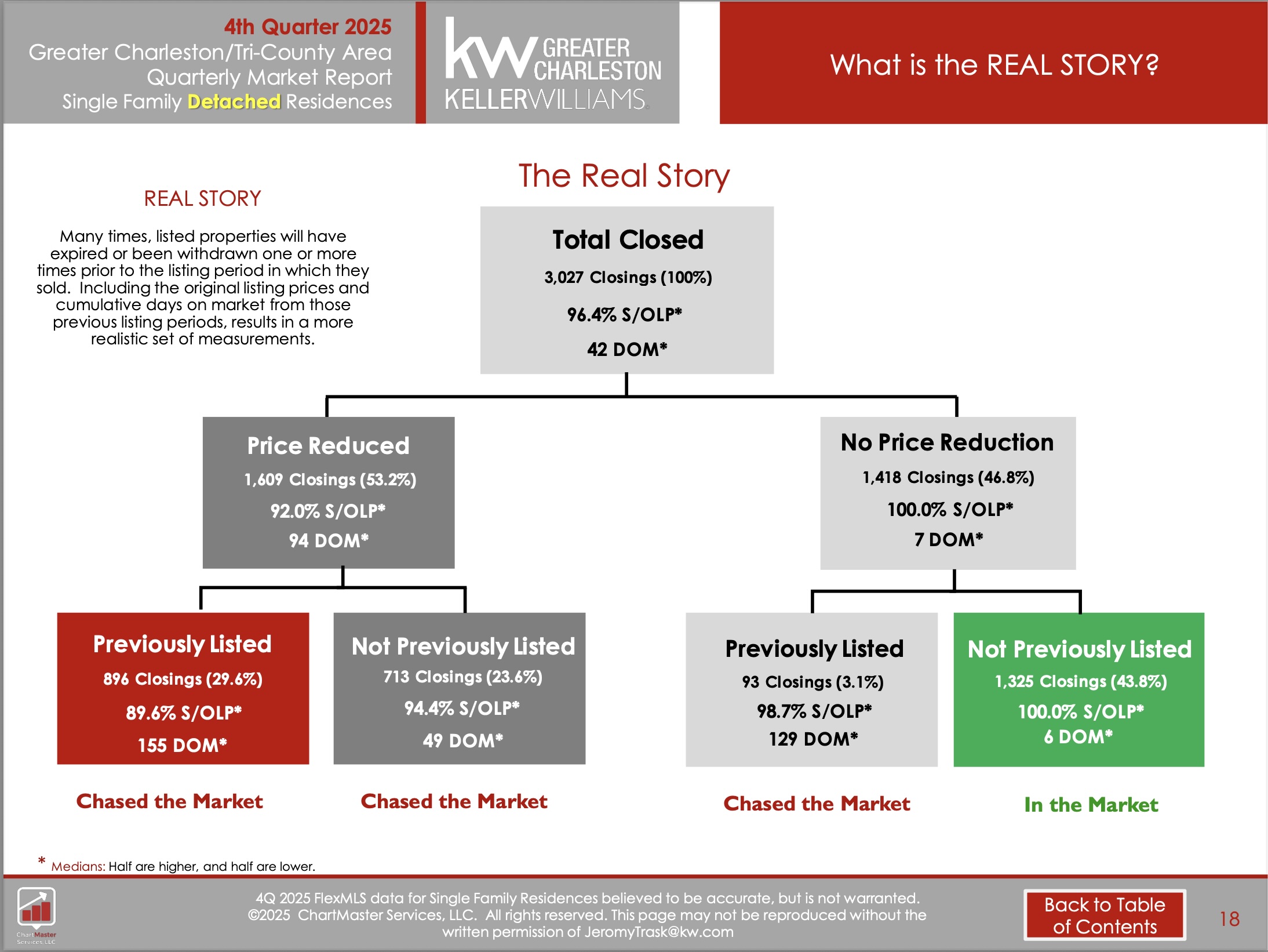 Pricing Strategies