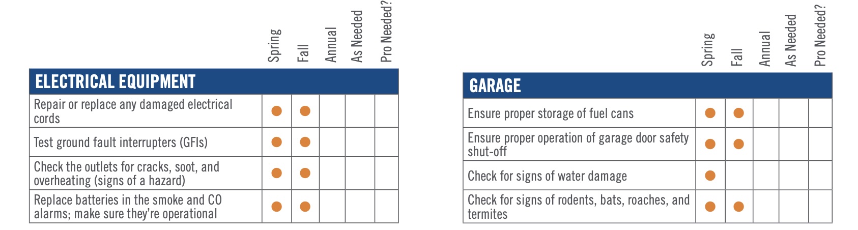 Checklist Examples