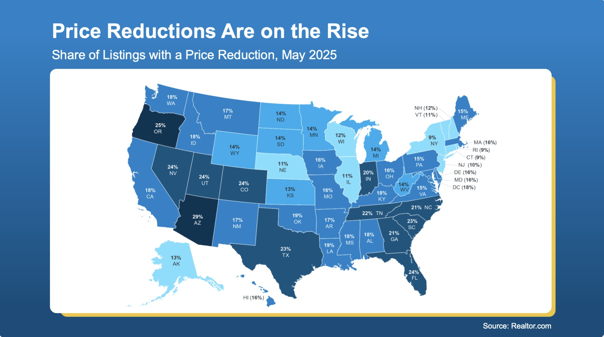Home Price Reductions by State